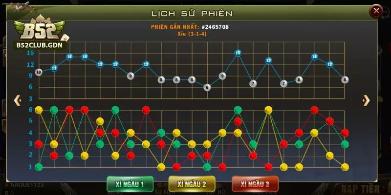 Soi cầu tài xỉu B52 dựa vào bảng thống kê kết quả